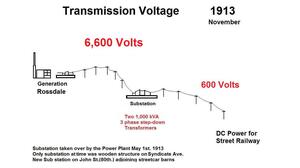 drawing of transmission lines
